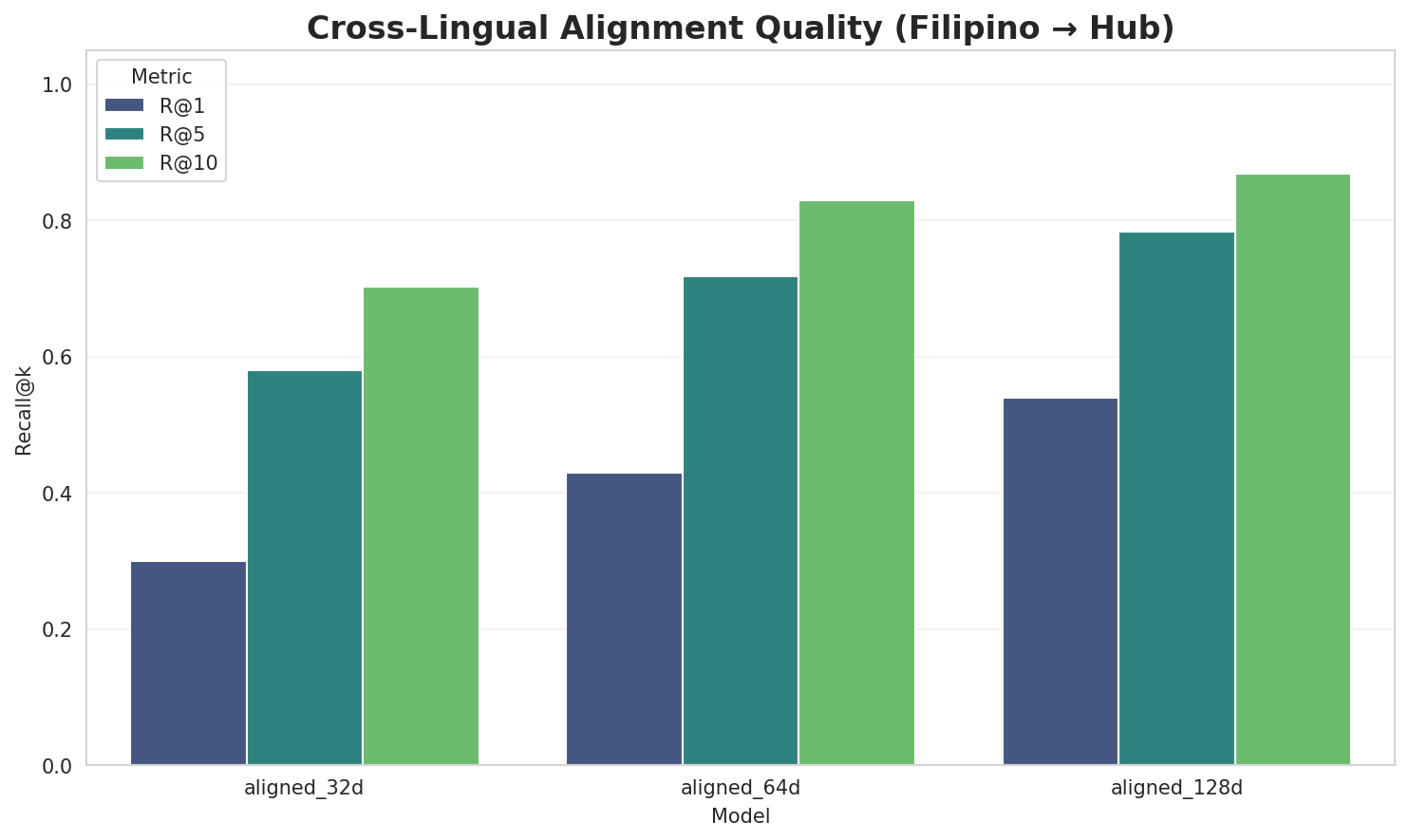 Alignment Quality