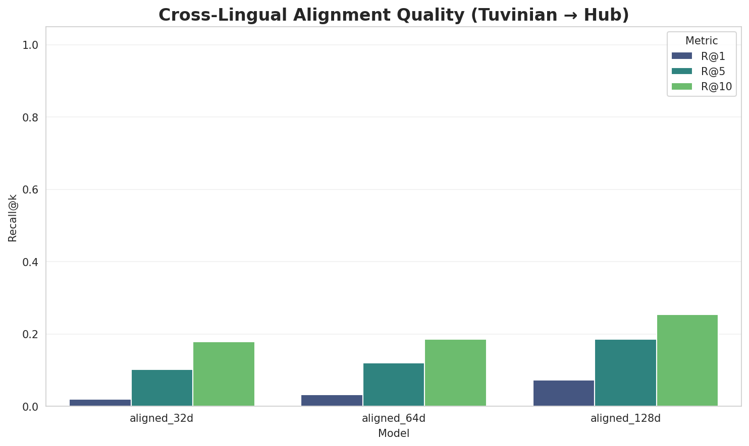 Alignment Quality