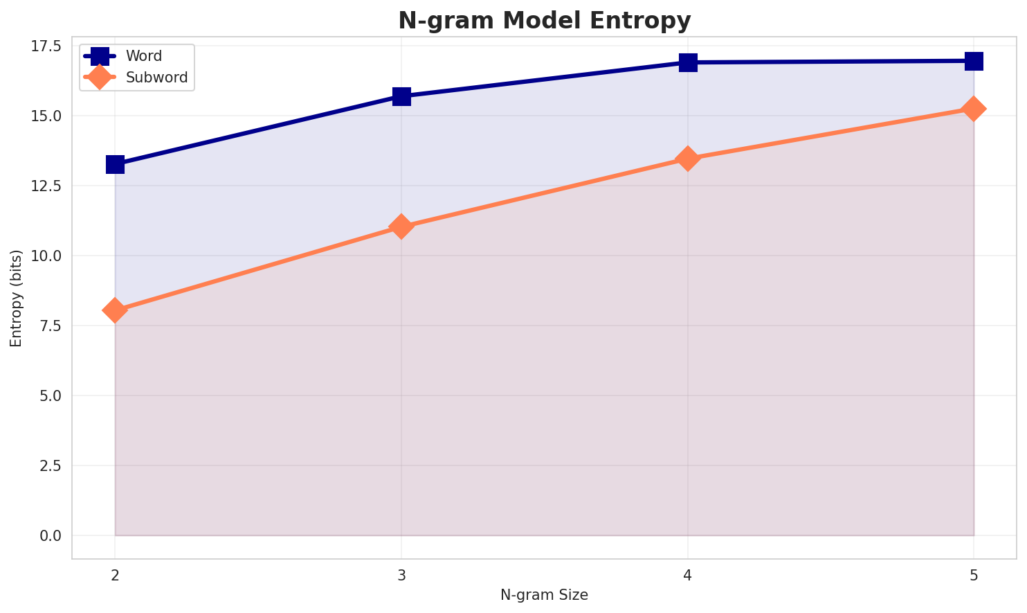 ngram_entropy.png