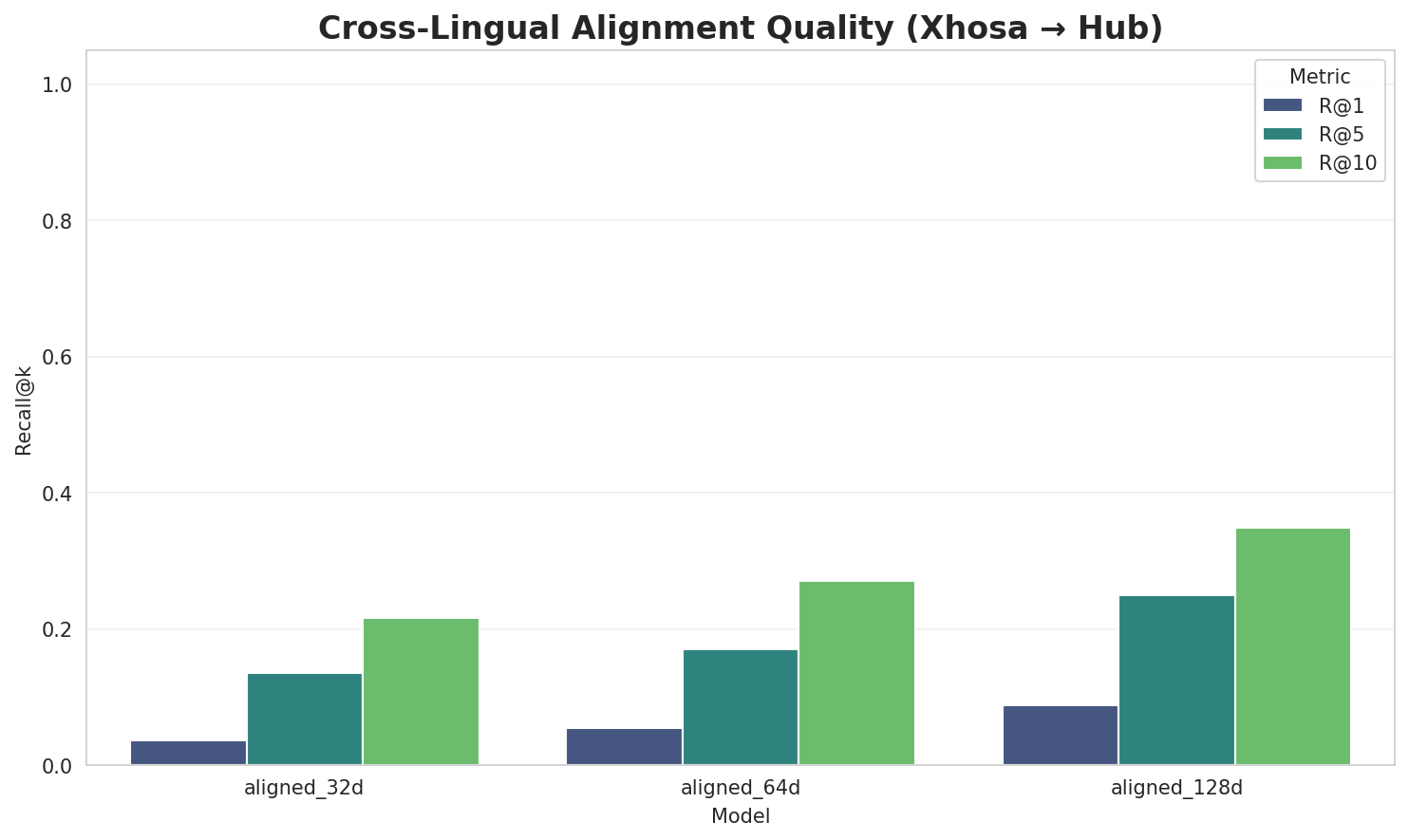 Alignment Quality