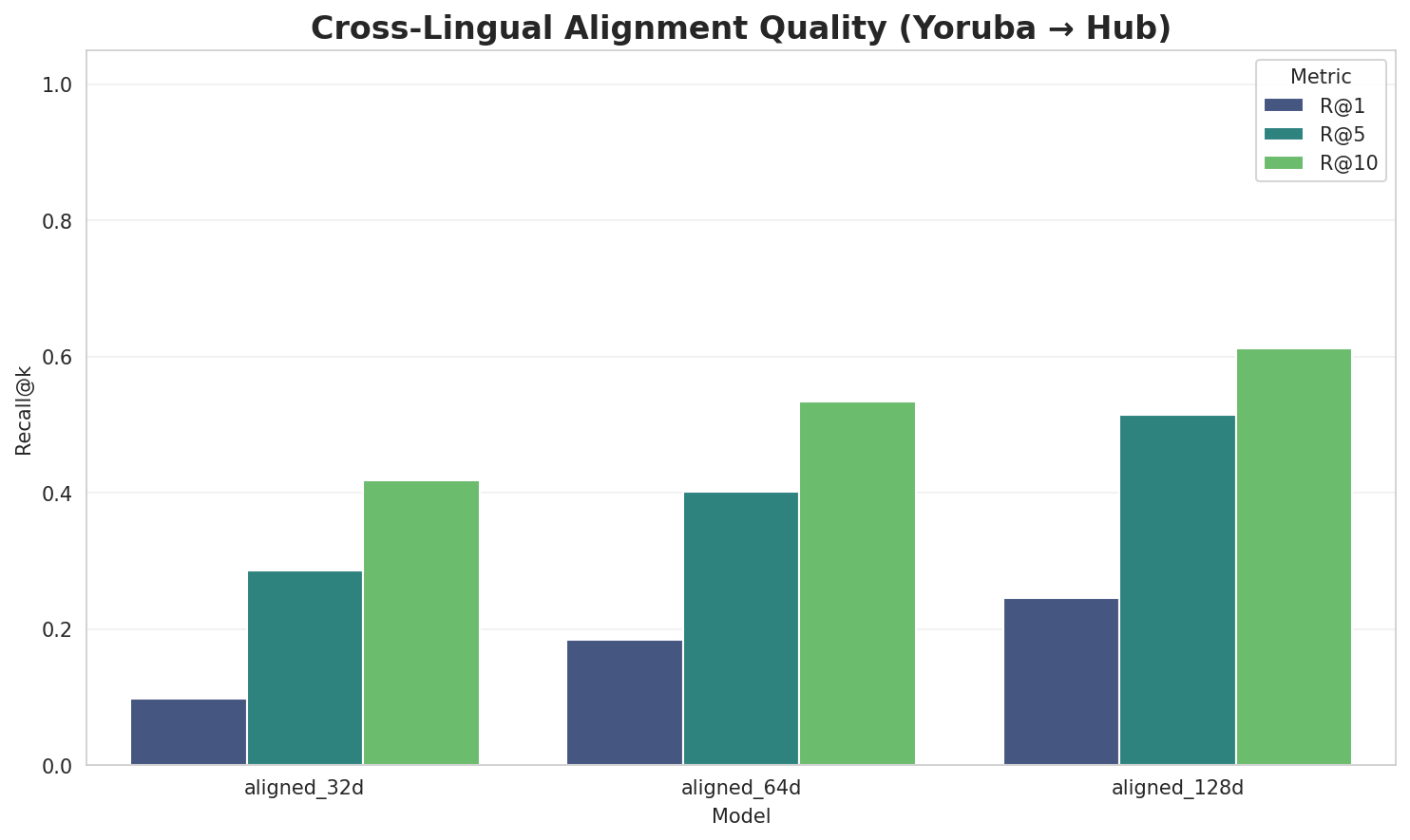Alignment Quality